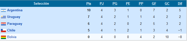tabla final